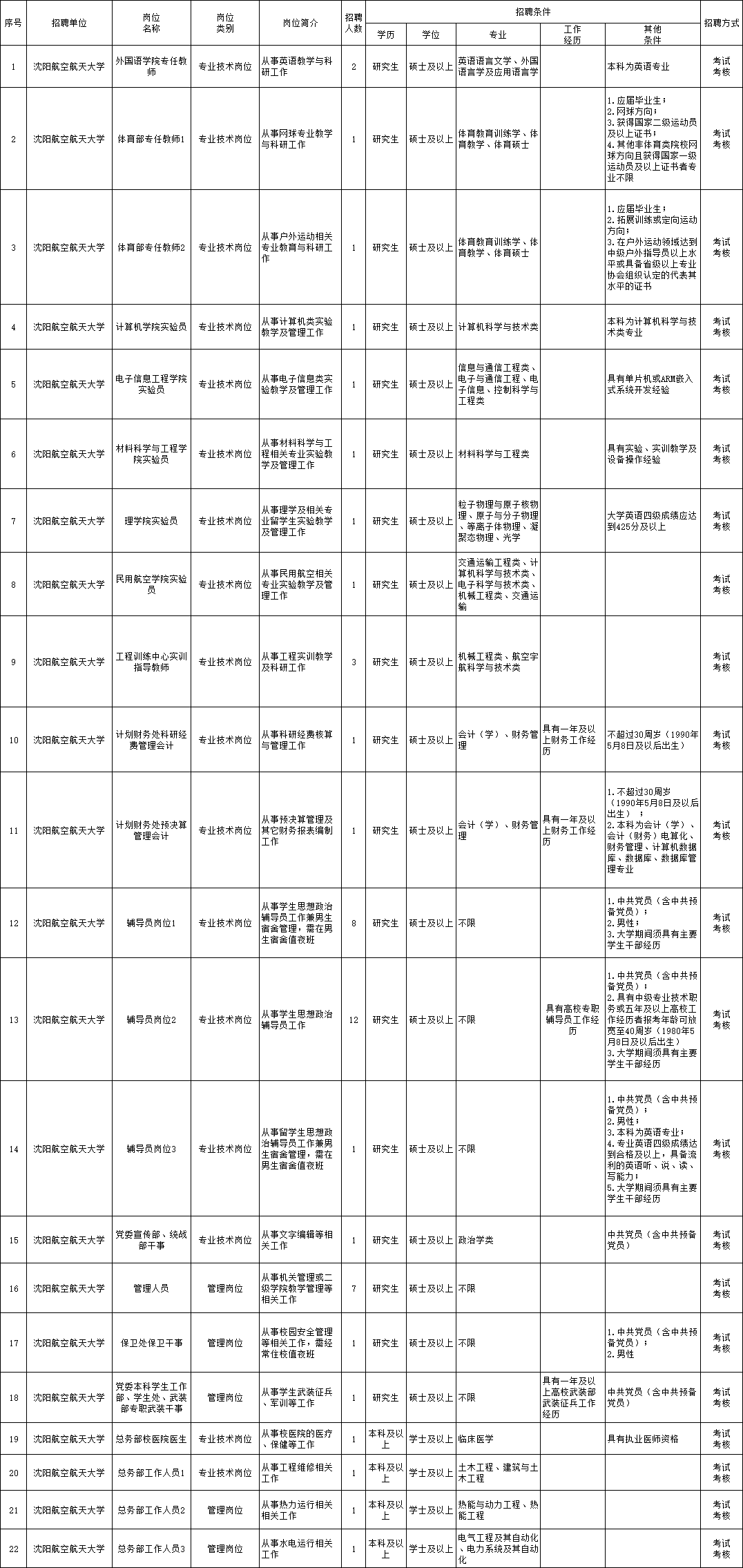 技术咨询 第467页