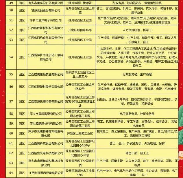 江西万年最新招工信息,江西万年最新招工信息——探寻职业发展的无限可能