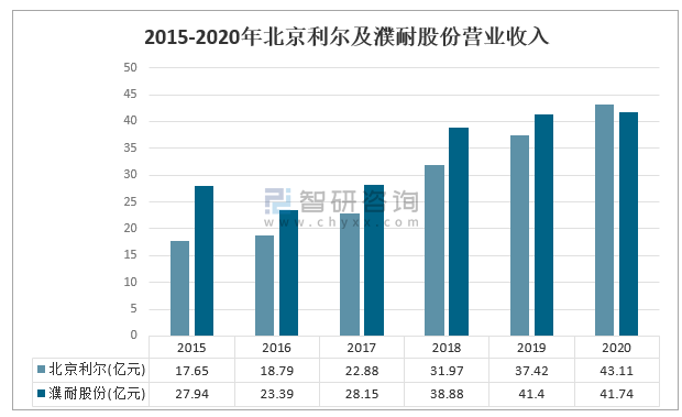 快讯通 第446页