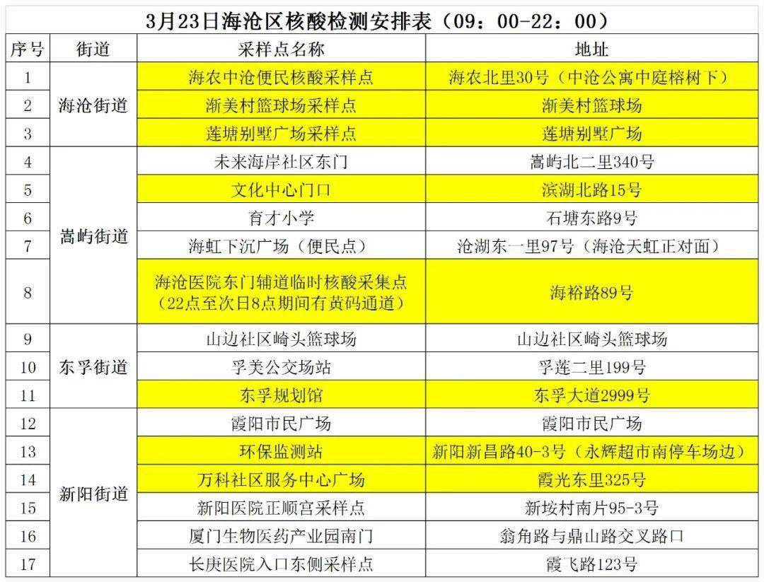 今日最新试机号后分析总汇,今日最新试机号后分析总汇，探索数据与趋势的奥秘