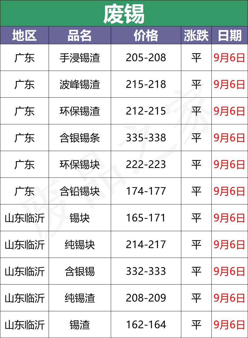 最新废电瓶多少钱一斤,最新废电瓶价格探讨，多少钱一斤？