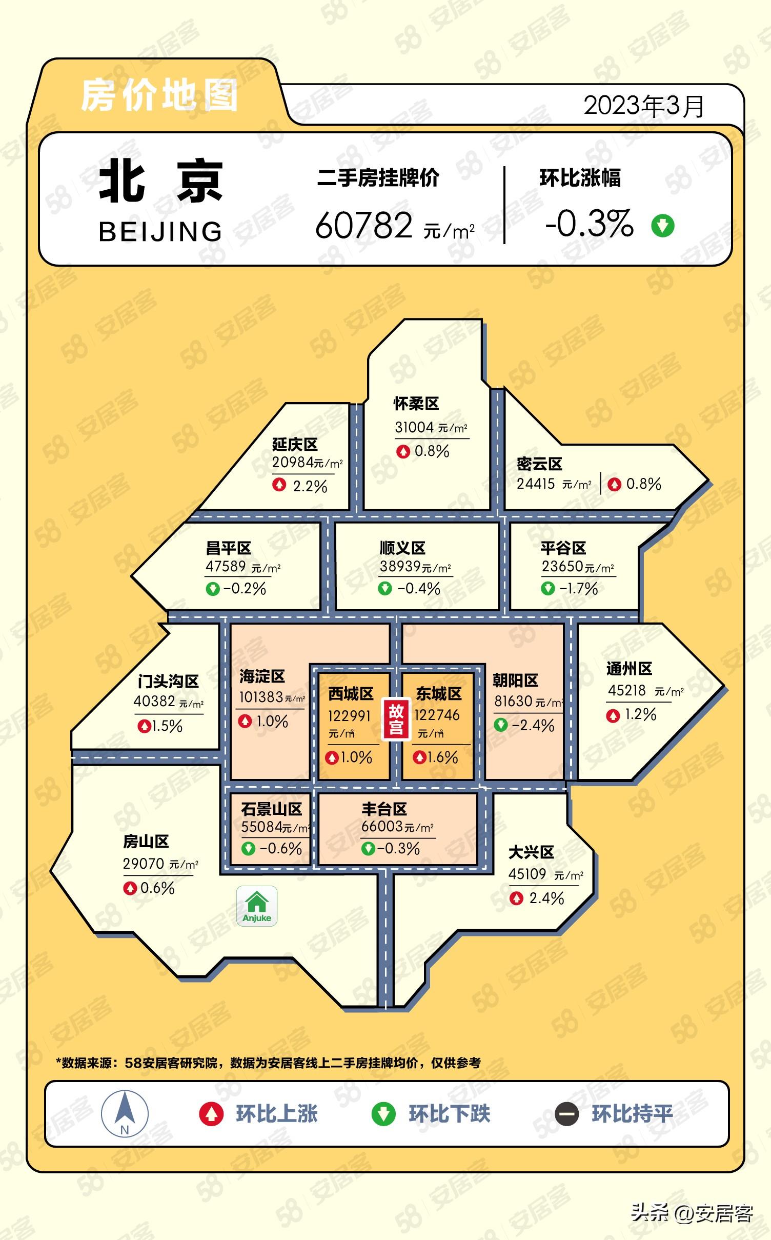 平谷二手房最新房源,平谷二手房最新房源概览