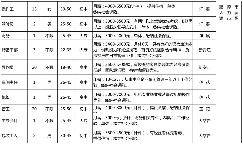 建德市招聘网最新招工,建德市招聘网最新招工信息汇总