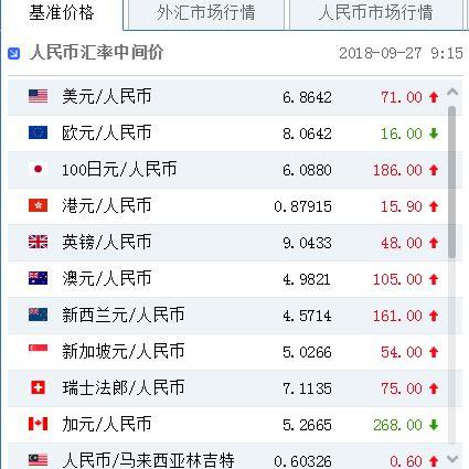 中国人民银行最新汇率,中国人民银行最新汇率，深度解析与影响展望