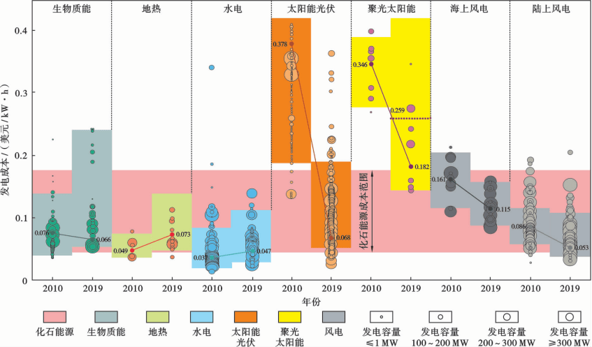 最新型,最新型科技革新及其对社会的影响