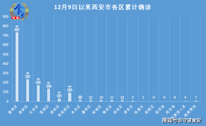 西安疫情最新,西安疫情最新动态，坚定信心，共克时艰