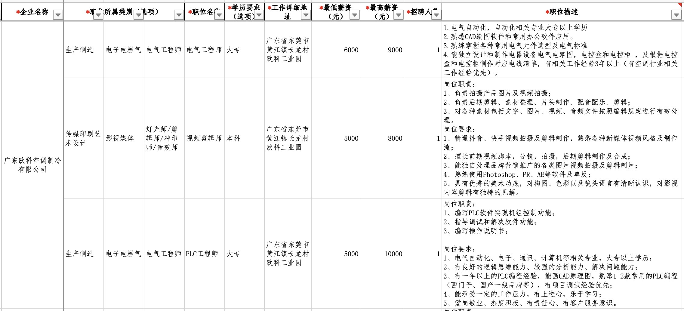 东莞最新招聘,东莞最新招聘动态及就业市场分析