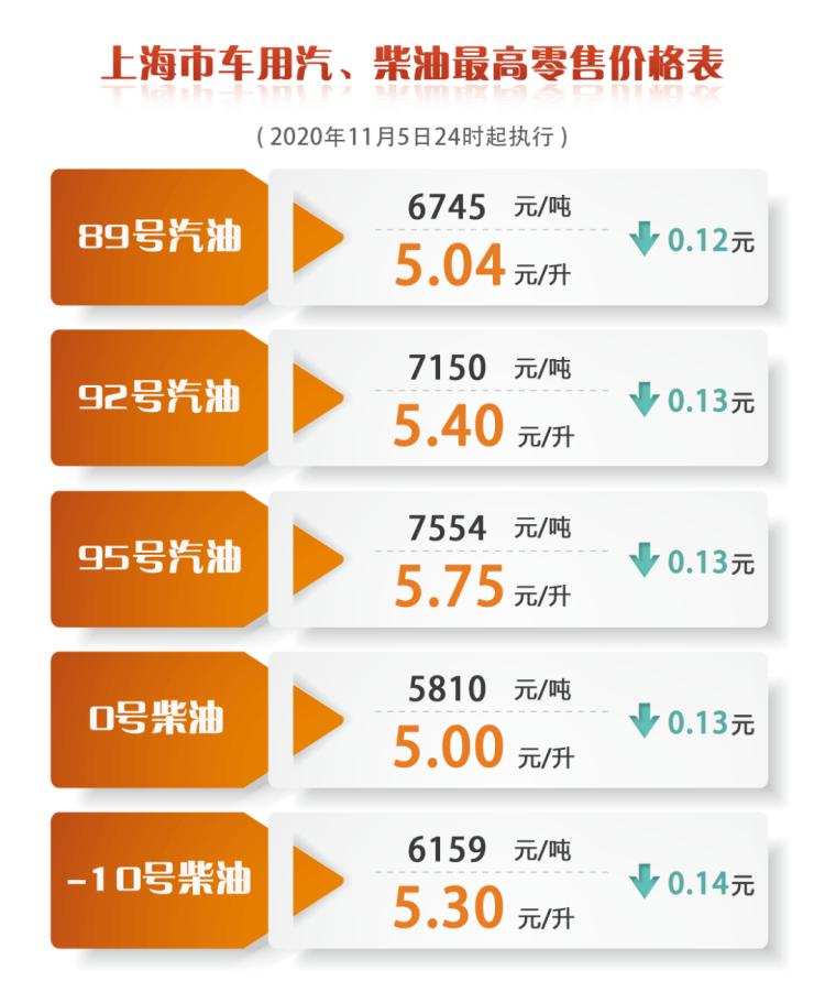 油价最新价格表,油价最新价格表及其影响分析