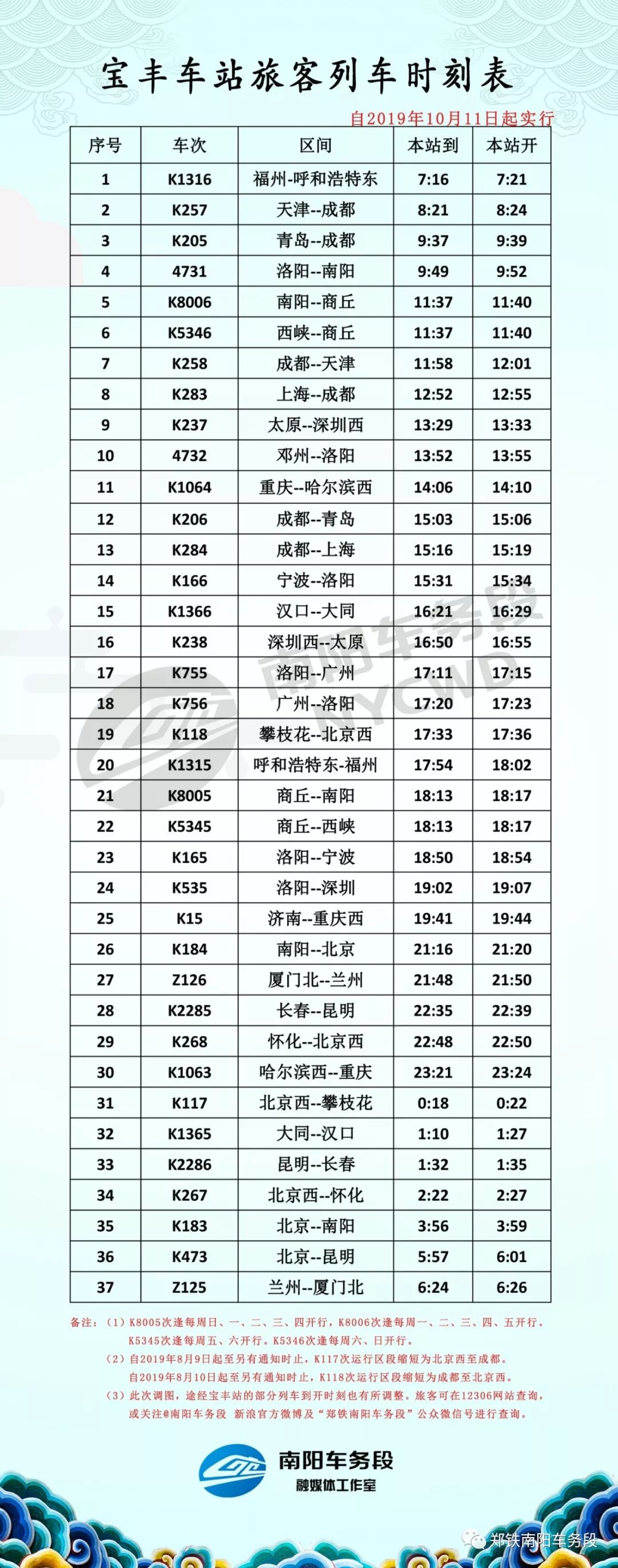 最新 列车时刻表,最新列车时刻表，重塑旅行体验