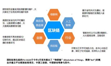 区块链最新,区块链最新进展与未来展望