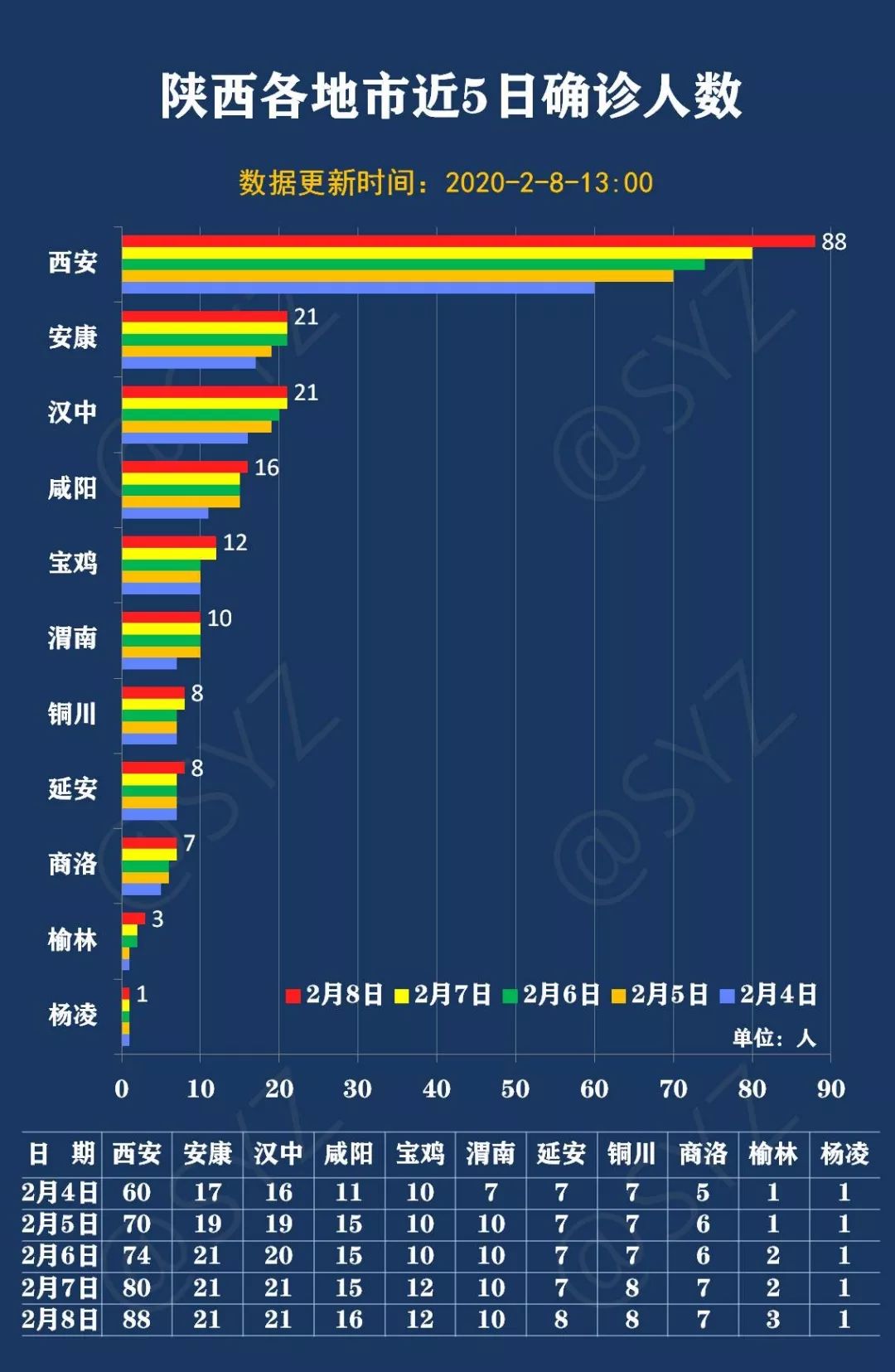 陕西最新疫情,陕西最新疫情，众志成城，共克时艰