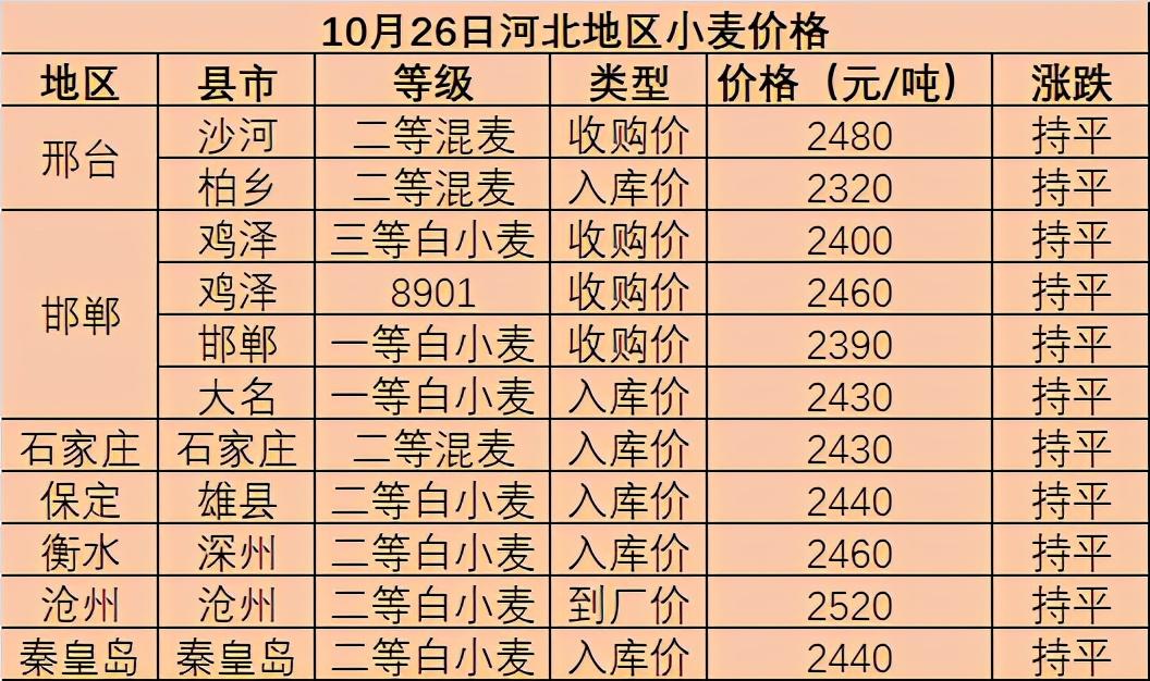 小麦最新行情,小麦最新行情分析