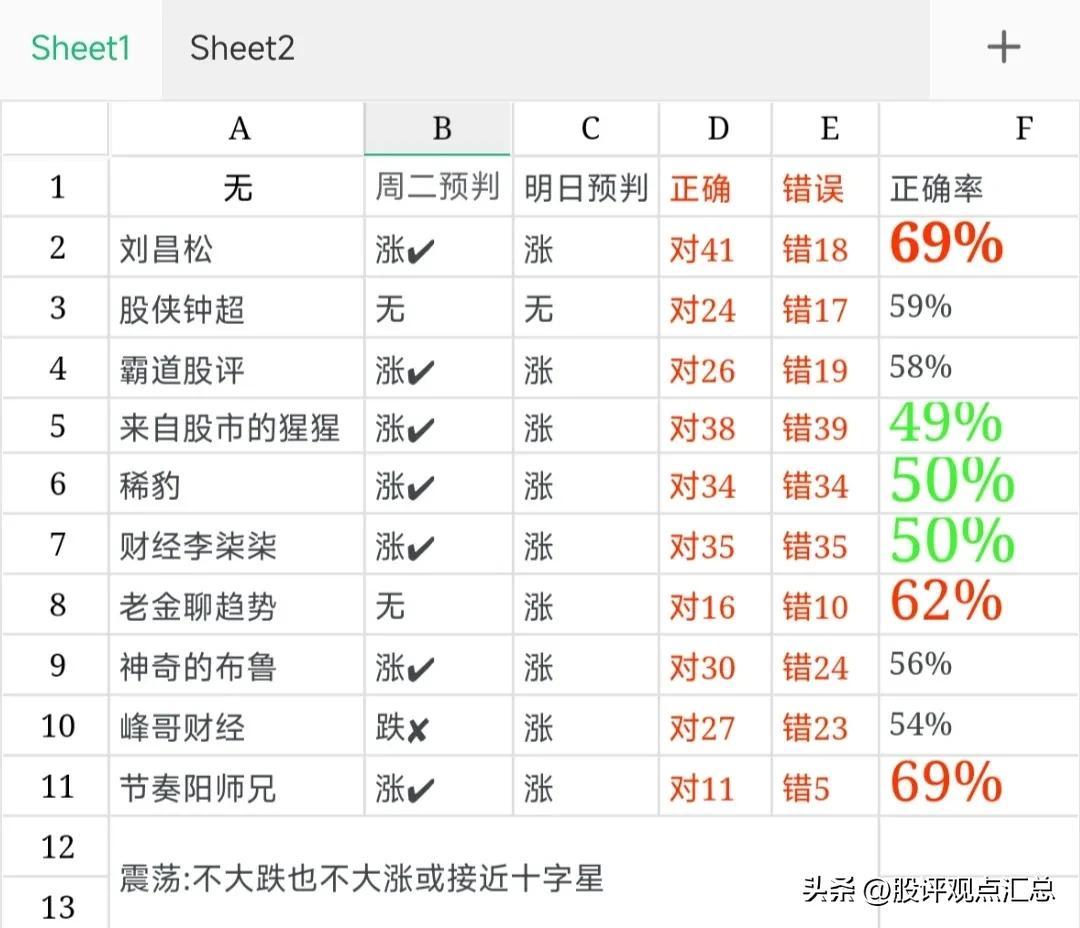 最新股评,最新股评，市场走势分析与投资策略探讨