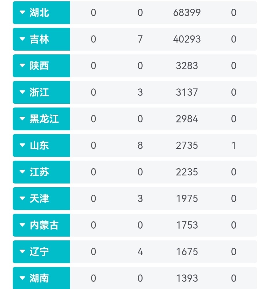 全国疫情最新数据,全国疫情最新数据报告及分析