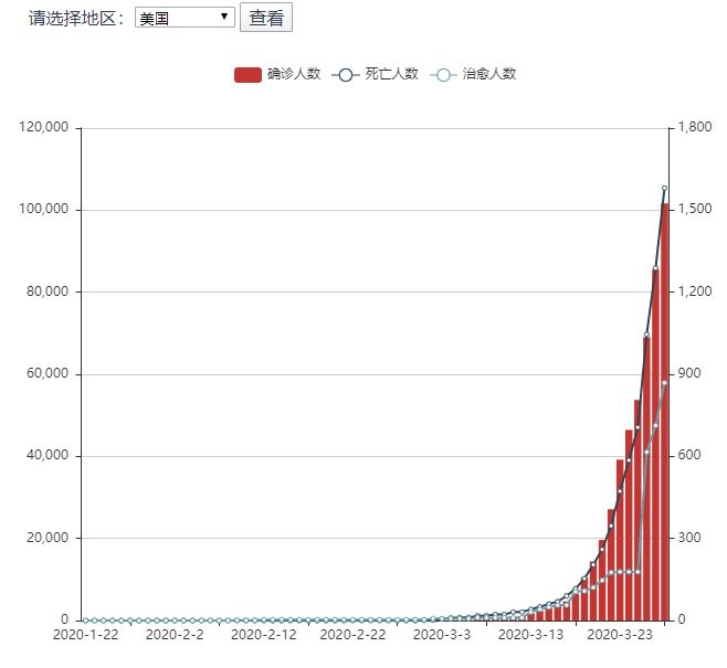 疫情最新消息数据,疫情最新消息数据，全球态势与应对策略