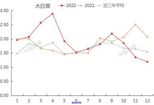 白菜最新价格,白菜最新价格，市场走势与影响因素分析