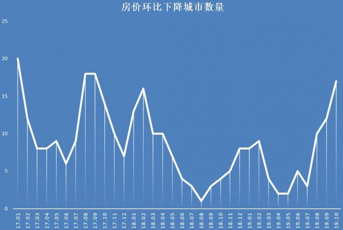 房价最新行情,房价最新行情，市场走势分析与未来趋势预测