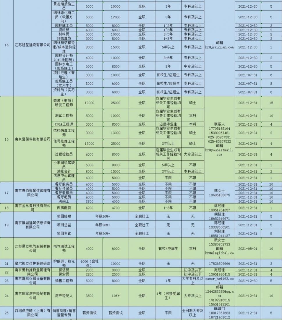 南京最新招聘信息,南京最新招聘信息概览