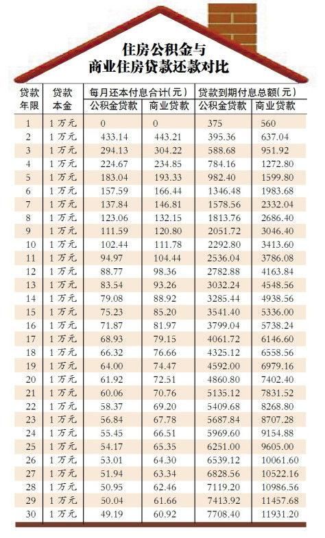 犹豫不决 第7页