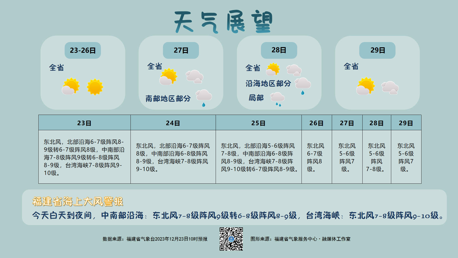 最新一周天气,最新一周天气观察报告