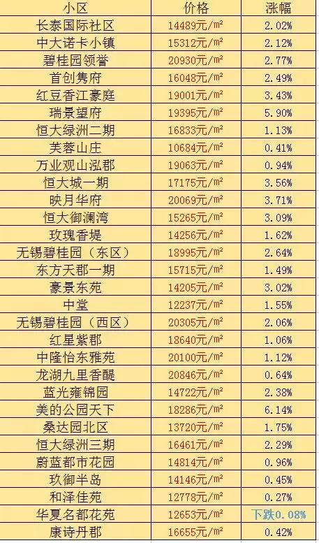 无锡最新房价,无锡最新房价动态及市场趋势分析