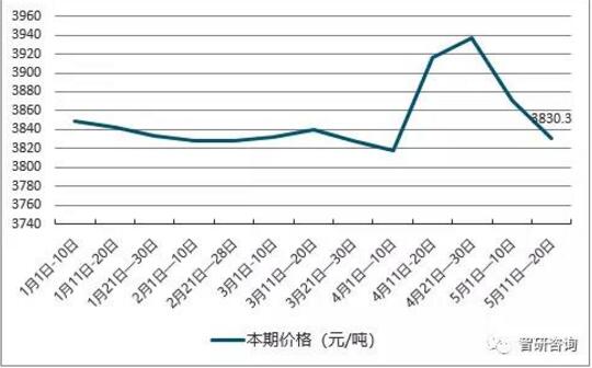 黄豆最新价格,黄豆最新价格动态分析