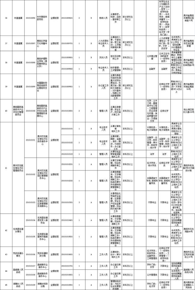 贵阳最新招聘,贵阳最新招聘动态及职业机会展望