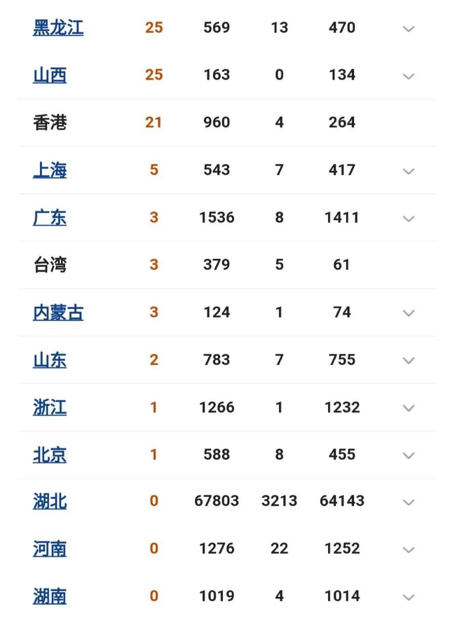 全国最新疫情消息,全国最新疫情消息