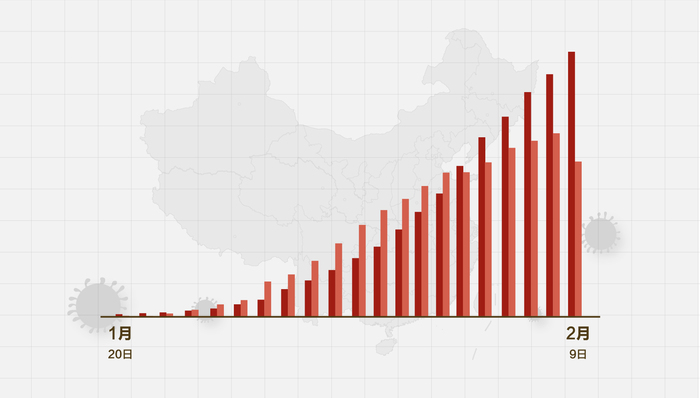 全国最新疫情数据,全国最新疫情数据分析报告