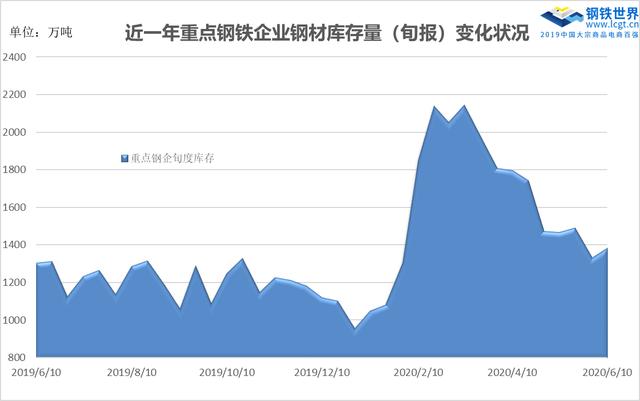 最新钢材价格走势,最新钢材价格走势分析