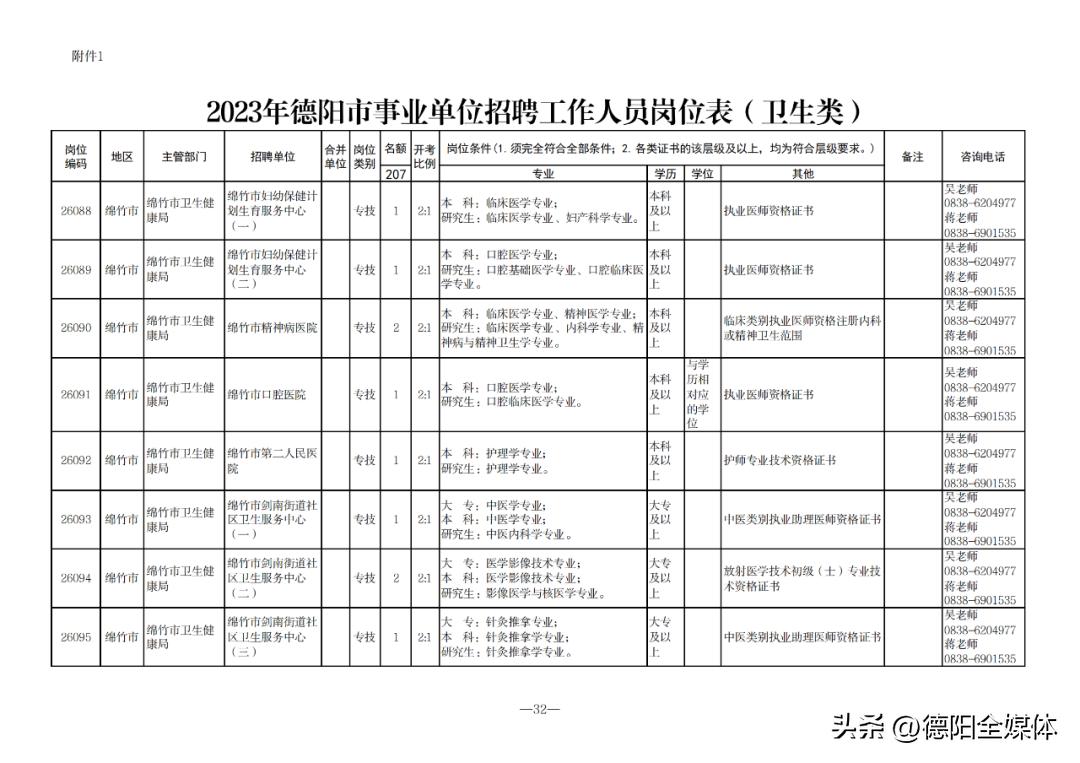 德阳最新招聘,德阳最新招聘动态及职业机会展望