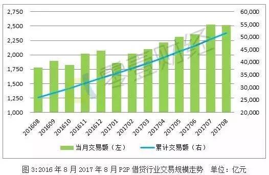 最新p2p消息,最新P2P消息，行业变革与前景展望