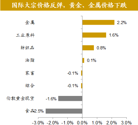 最新铝价,最新铝价动态及其对全球市场的影响