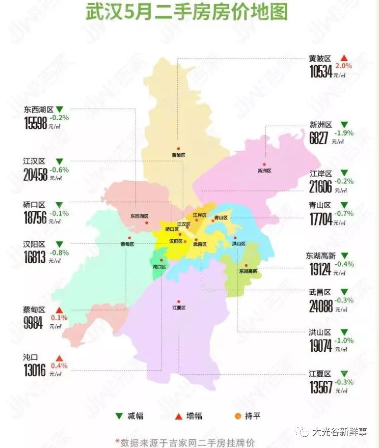 武汉房价最新走势,武汉房价最新走势分析