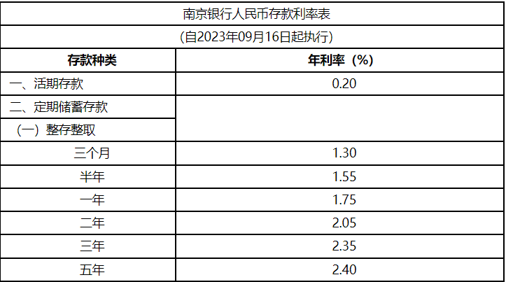 最新存款利率表,最新存款利率表，洞悉金融市场的变化与趋势