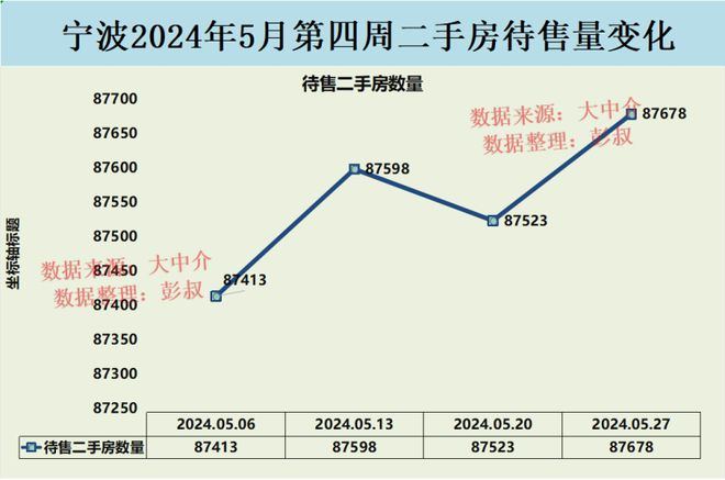 宁波最新房价,宁波最新房价动态及市场趋势分析