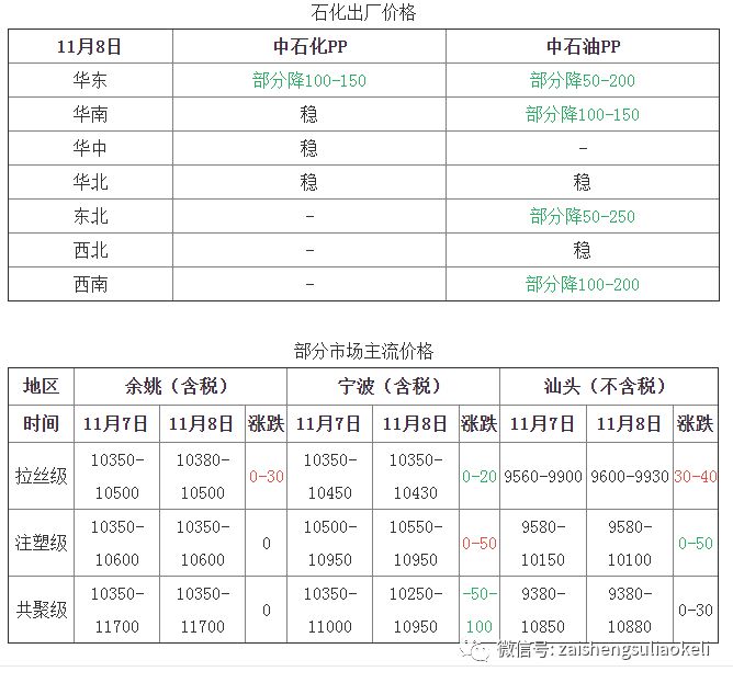 丙烯最新价格,丙烯最新价格动态分析