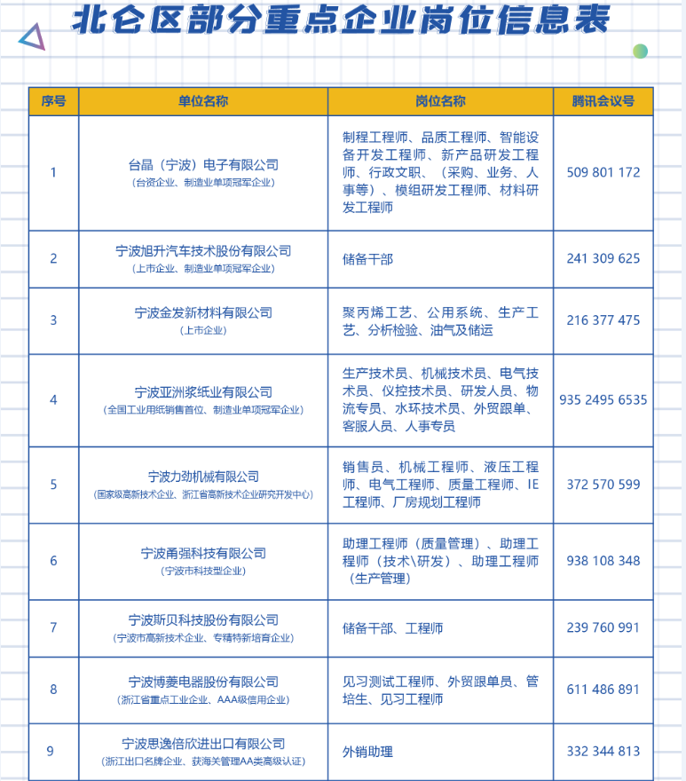 北仑最新招聘,北仑最新招聘动态及其影响