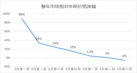 上海疫情最新数据,上海疫情最新数据及其影响分析