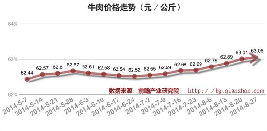 售前咨询 第392页