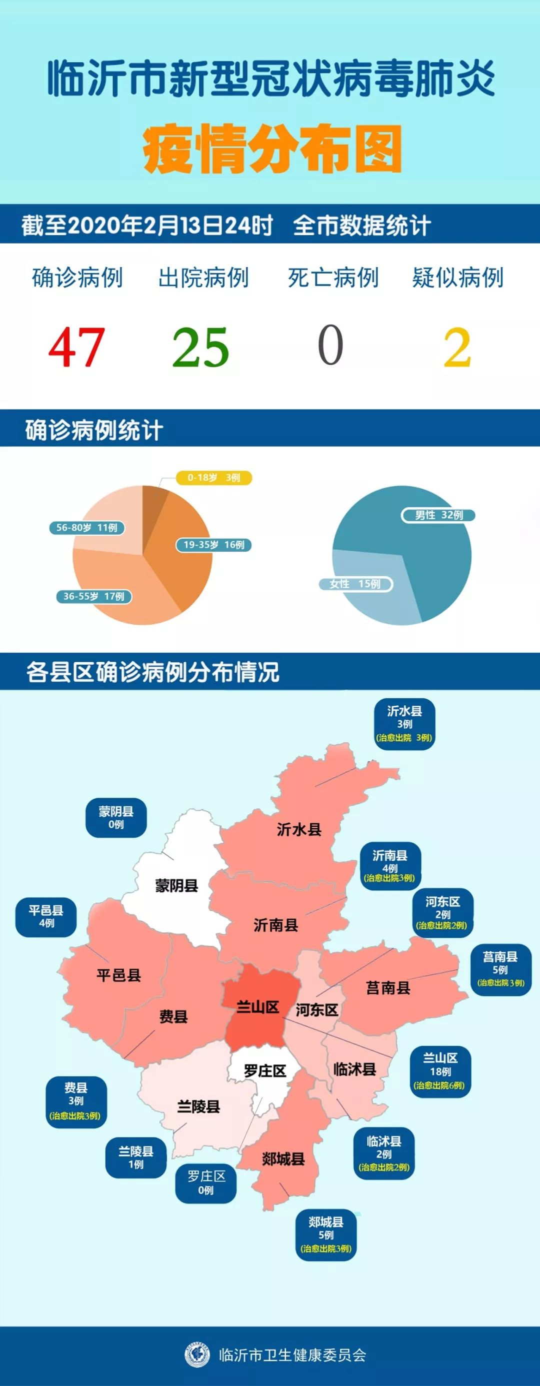 临沂疫情最新消息,临沂疫情最新消息，坚定信心，共克时艰