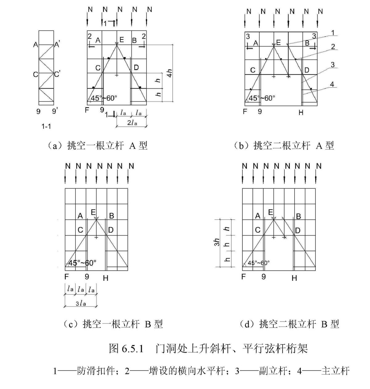 脚手架规范最新规范,脚手架规范最新规范，保障施工安全的关键要素