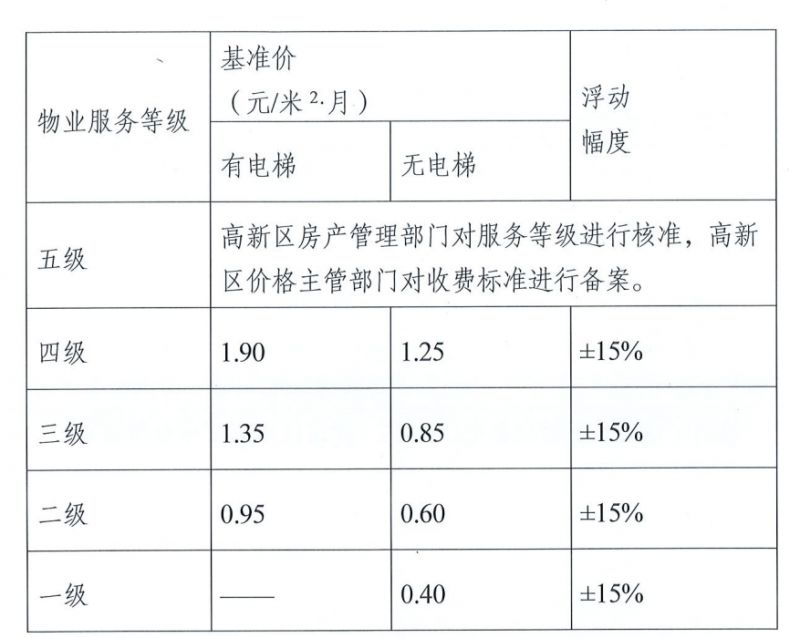 最新物业收费标准,最新物业收费标准解析