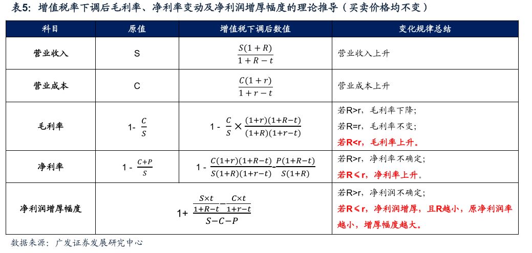 最新的税率,最新的税率，影响与前景展望