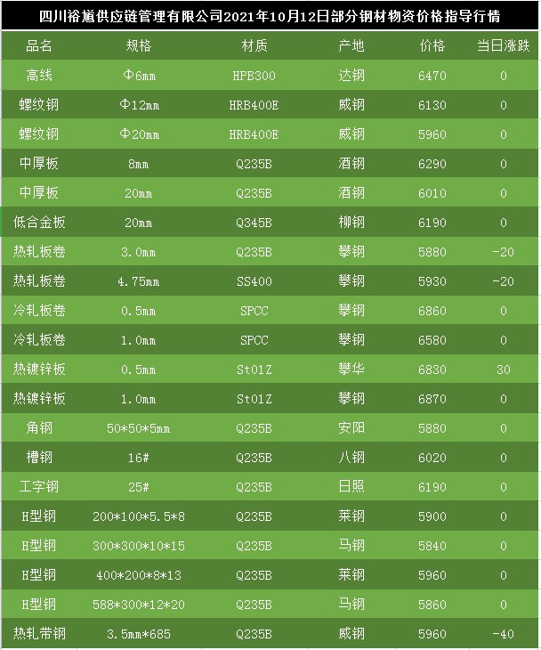 钢材价格最新行情,钢材价格最新行情分析