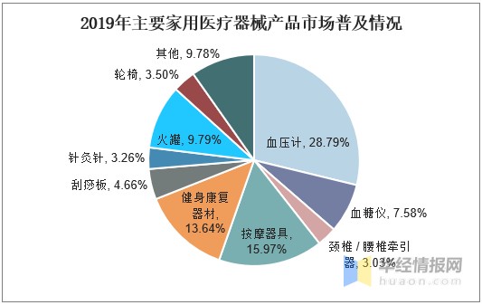 雪白 第6页