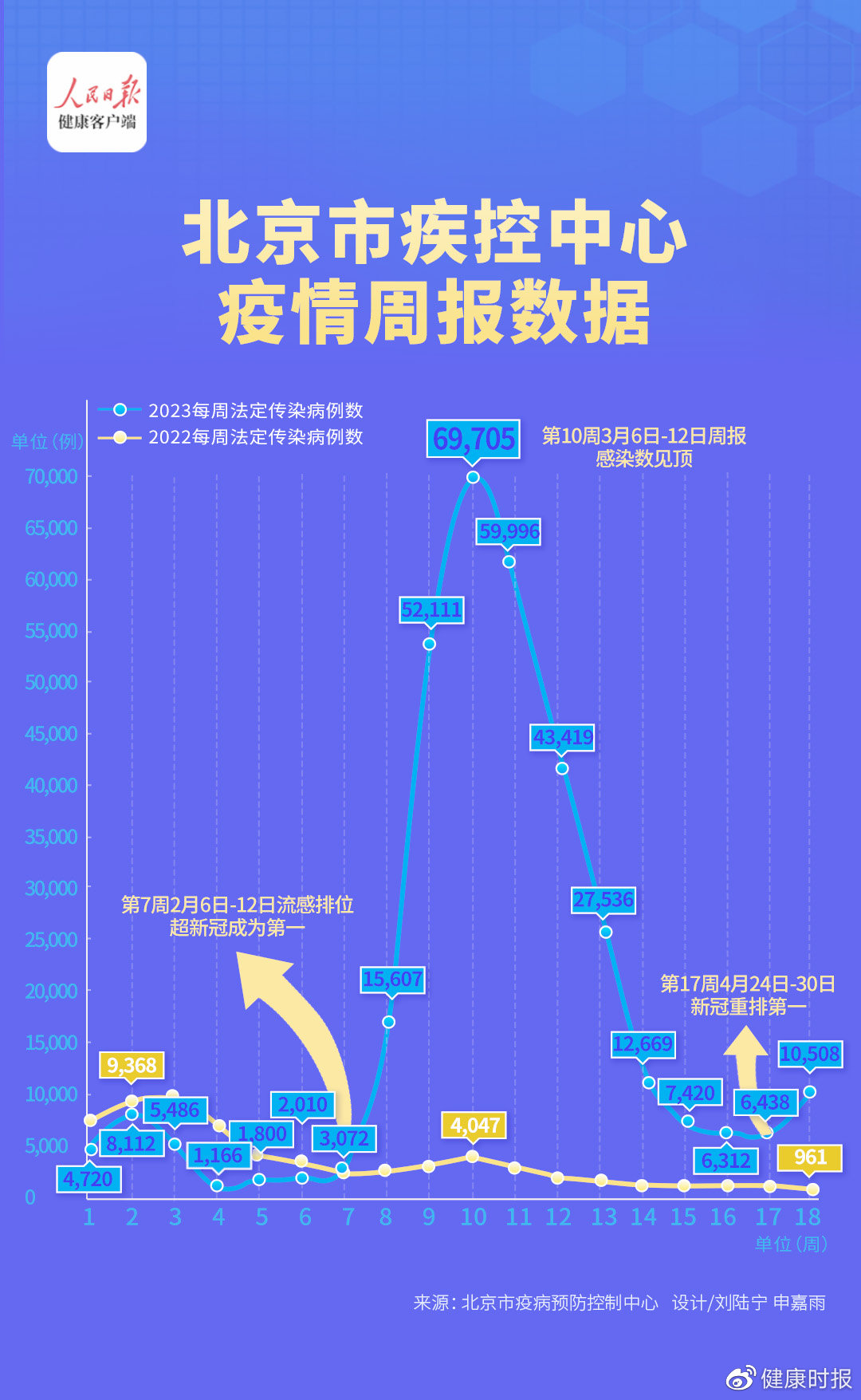 第2095页