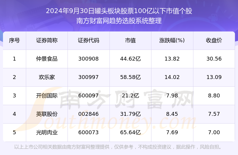 逐鹿中原 第6页