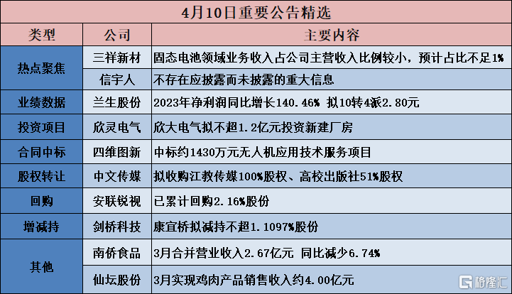 蝇头微利 第7页