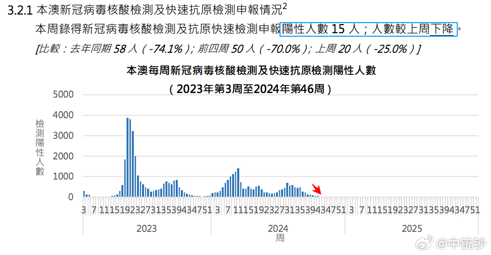 2024年新澳门历史开奖记录,揭秘澳门历史开奖记录，探寻未来新澳门开奖趋势（以假设的2024年为视角）